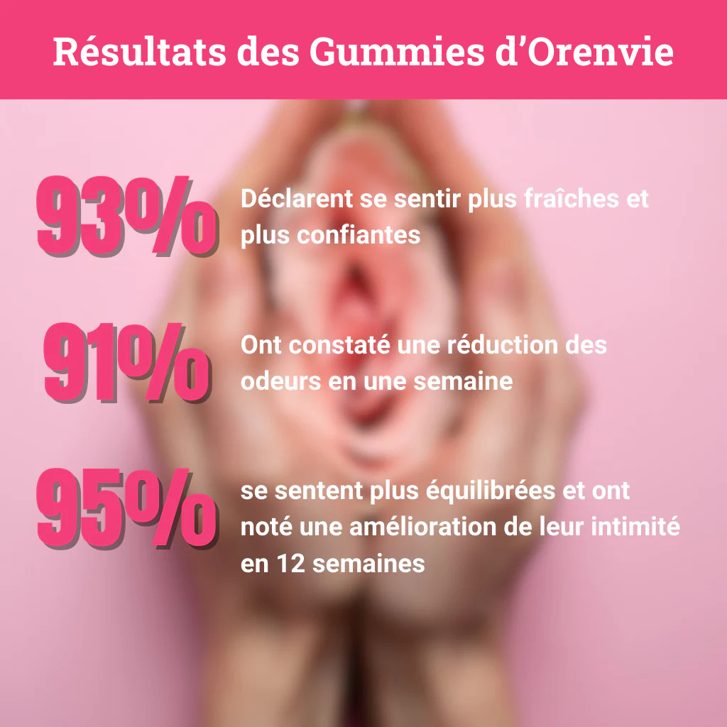 Orenvie Gummies Équilibre Intime
